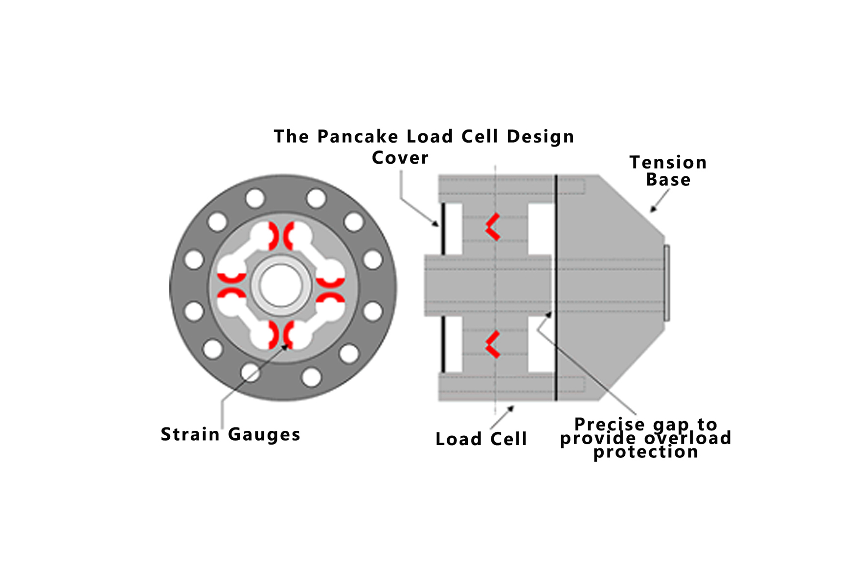 稱重傳感器分類
