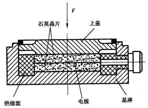 壓電式傳感器基礎(chǔ)知識(shí)解析