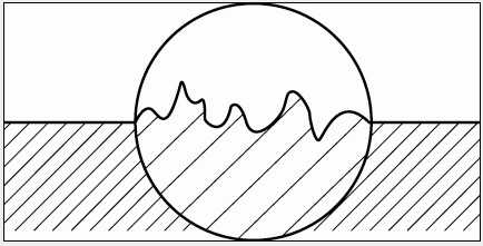 什么是粗糙度？