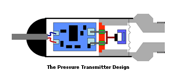 什么是壓力傳感器？原理、分類、應(yīng)用 一文全讀